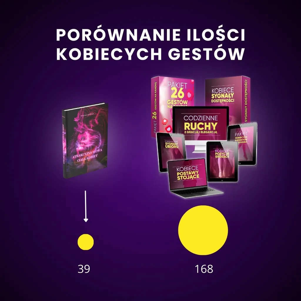 Porównanie e-booka „Atrakcyjna mowa ciała kobiet” z kursem „Magnetyczna Kinestetyka”: typ przekazu, forma nauki, głębokość treści, zakres materiału i efekt końcowy